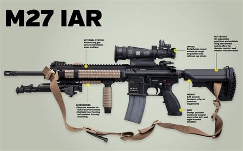 Modular Rail System of M27 IAR